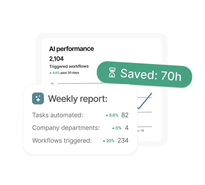 Jupitex AI performance dashboard showing measurable ROI
