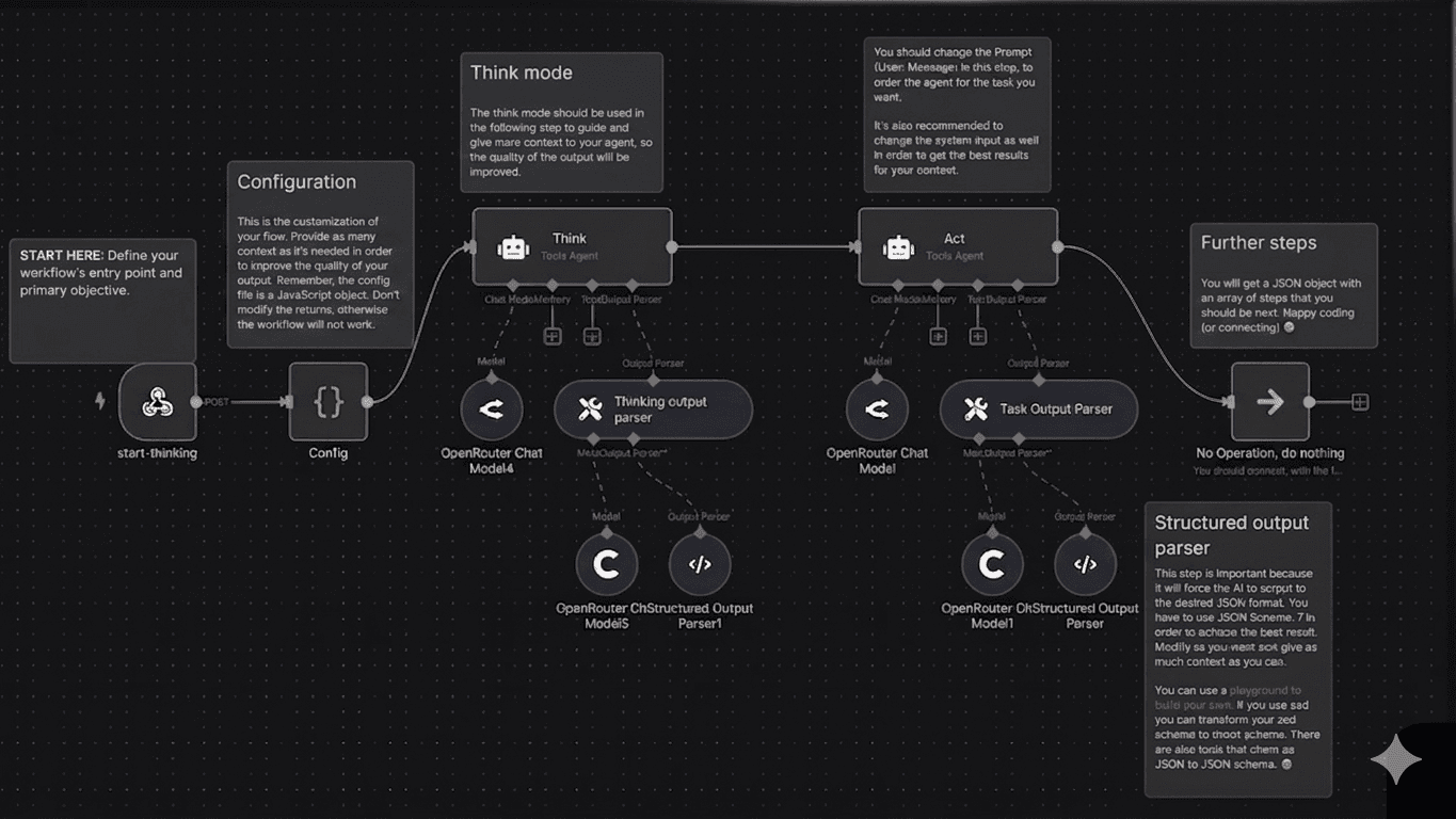 AI automation dashboard preview